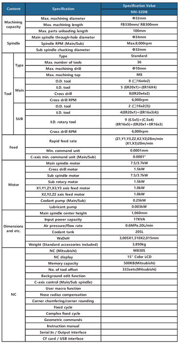 32dbspecificationpng