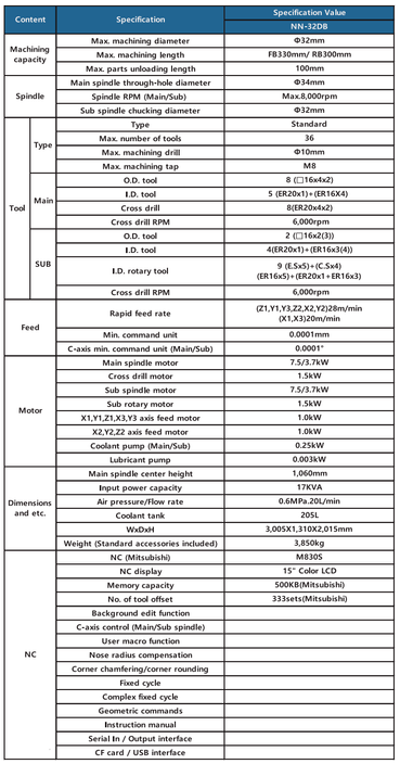 32dbspecificationpng