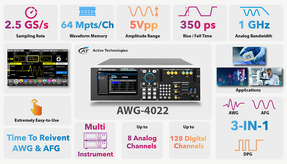 AWG4022_GraphSpecs.png