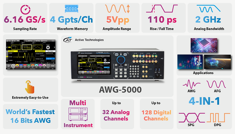 AWG5000_GraphSpecs.png