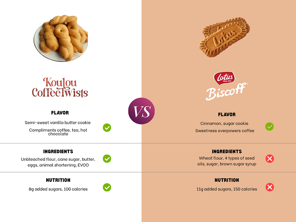 Biscoff vs Koulou Coffee Twists: The Difference Is in the Ingredients