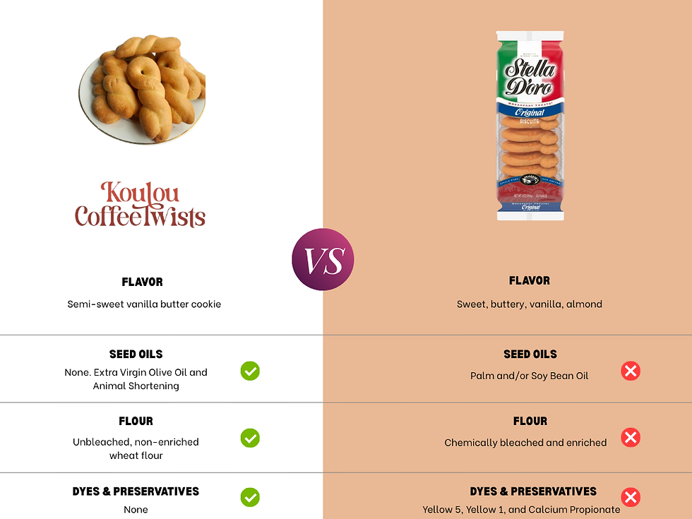 Stella D'oro vs Koulou Coffee Twists: Ditch the Dyes, Seed Oils and Preservatives