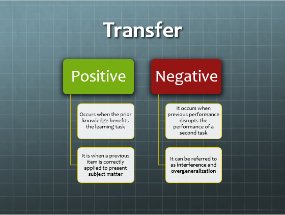 Transfer Interference And Overgeneralization