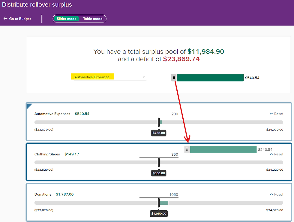 Redistribute budget surplus in slider mode.