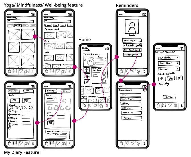 Low-Fidelity-Wireframes.jpg