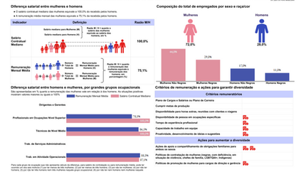 CTBM divulga relatório de igualdade salarial promovido pelo eSocial (2ºsem/2025).