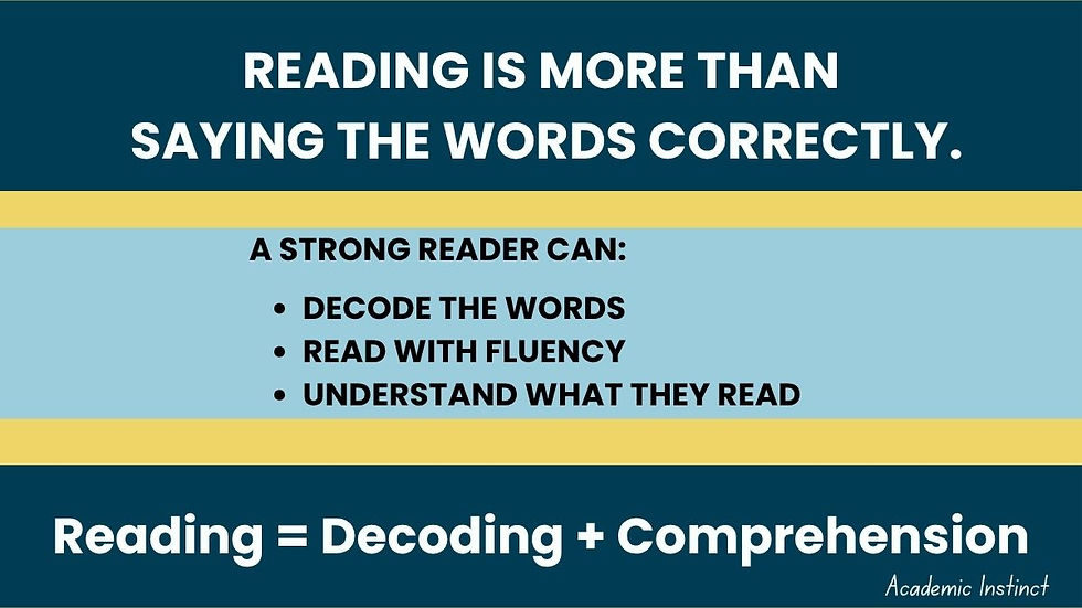 Graphic explaining that strong reading includes decoding words, reading with fluency, and understanding what is read.