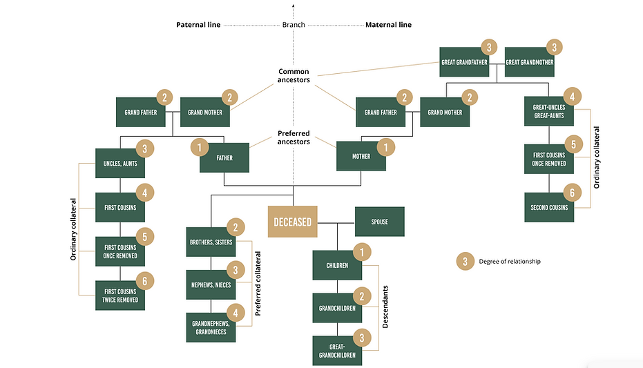 banyan genealogy cambodia -genealogical tree