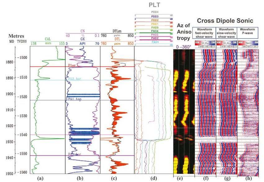 Building a Custom AI Petro Agent: A Case Study in Rapid Prototyping for Petrophysical Analysis
