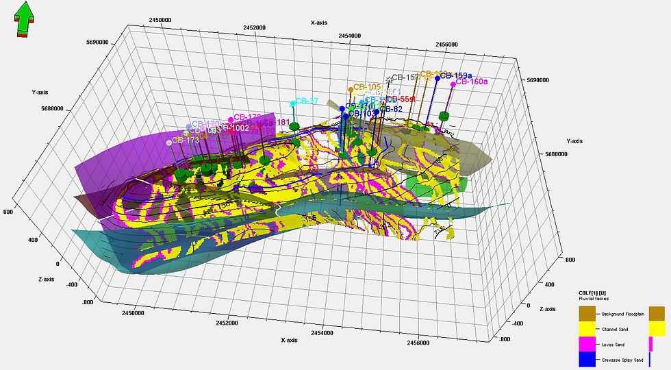 Fluvial depositional environment