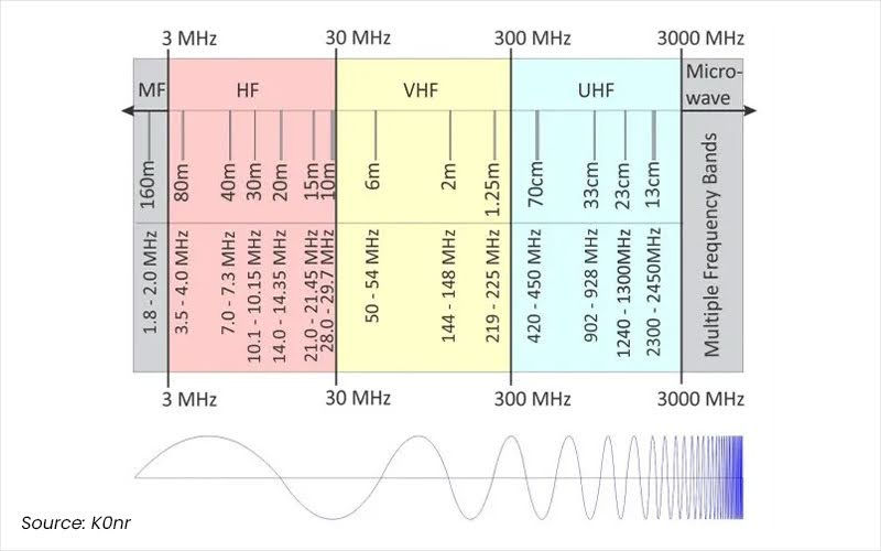 What is Affecting Your WalkieTalkie’s Range?