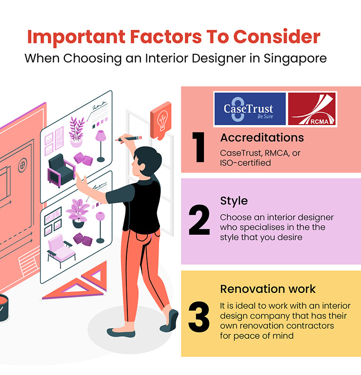 Important Factors to Conside