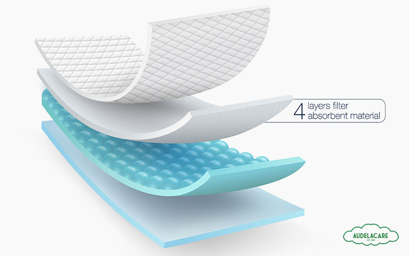 4-layer filter absorbent material for mattress protector mat