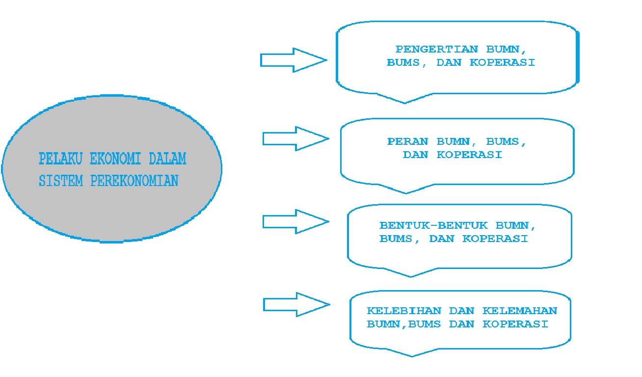 Contoh Mitra Bumn Dan Bums - Simak Gambar Berikut