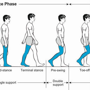 Getting Your Stride Back!