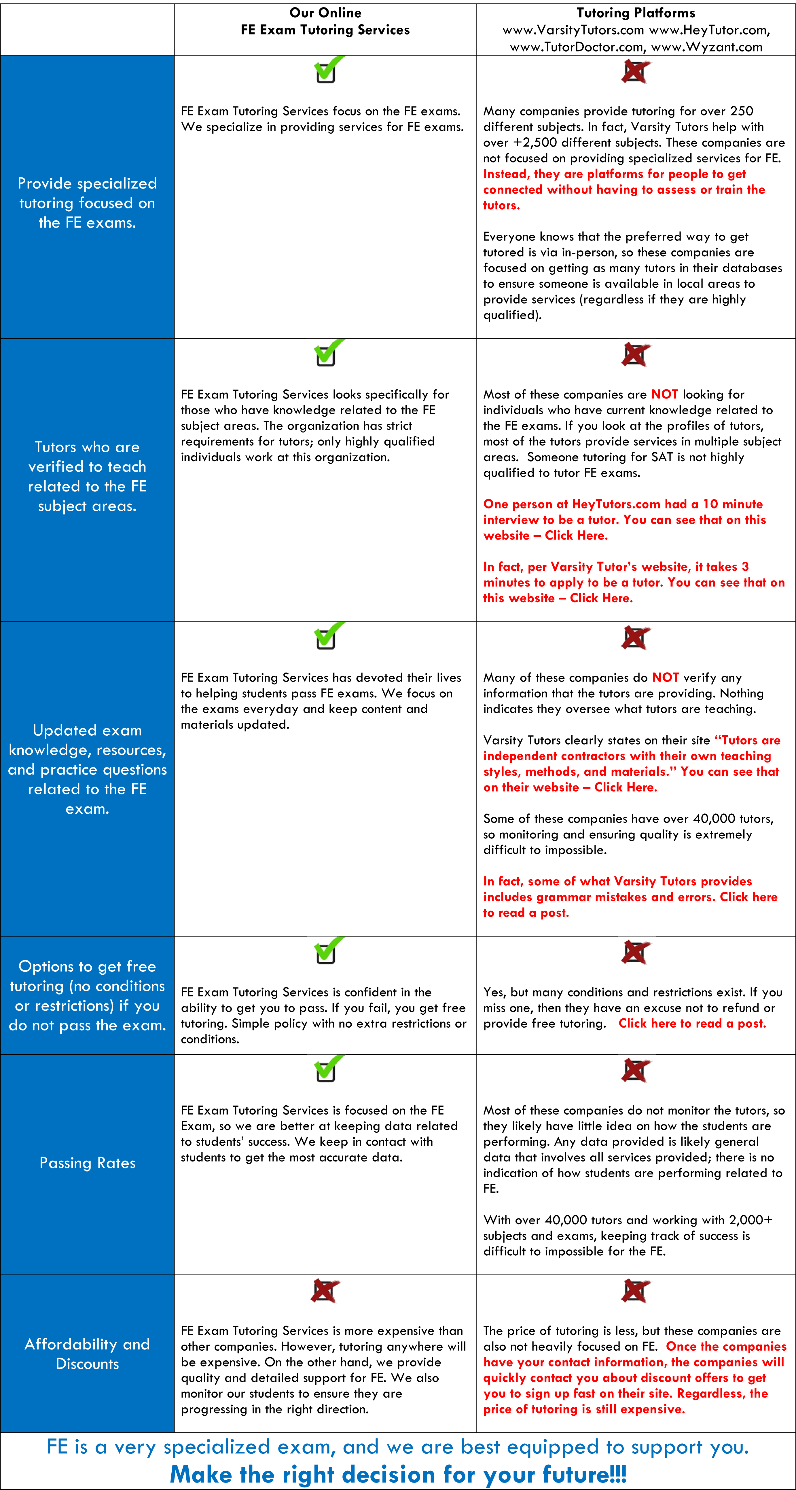 Comparison-Chart-General.gif