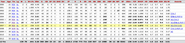 MLBオフシーズン振り返り企画2007/08