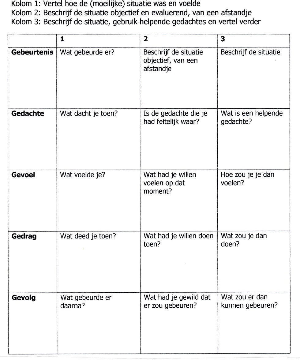 Hoe de Polyvagaaltheorie een ander perspectief biedt op ons denken