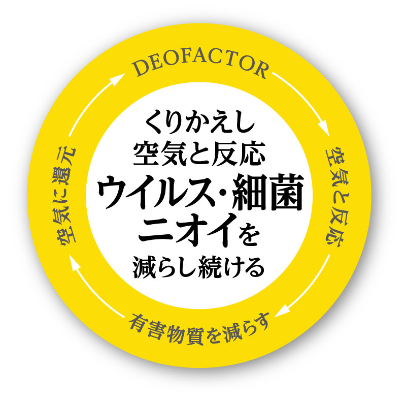 DEOFACTOR有害物質の空気還元サイクル図