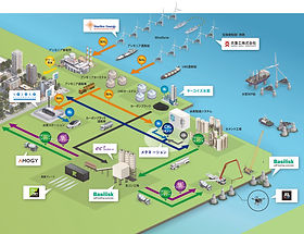 hydrogen supply chain | shin-energy