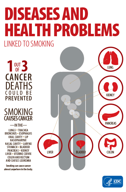 accidentally swallowed tobacco symptoms How to Properly Store E-Liquids and Prevent Accidental Exposure of E-Liquids to Children accidentally swallowed tobacco symptoms How to Properly Store E-Liquids and Prevent Accidental Exposure of E-Liquids to Children