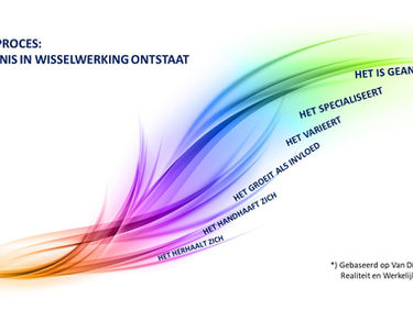 Dit inzicht gaat de zorg radicaal veranderen: "Gezondheid ontstaat in wisselwerking!"