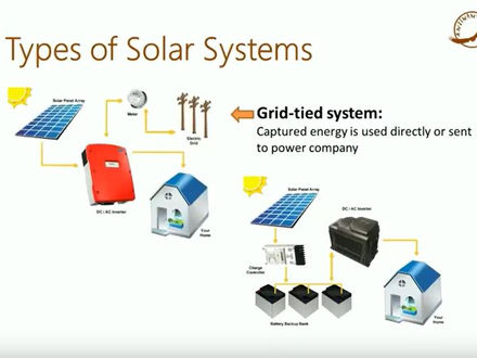 Harnessing Renewable Energies - Considerations