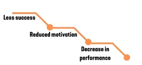 Understanding Your Mantrailing Dogs Training Needs