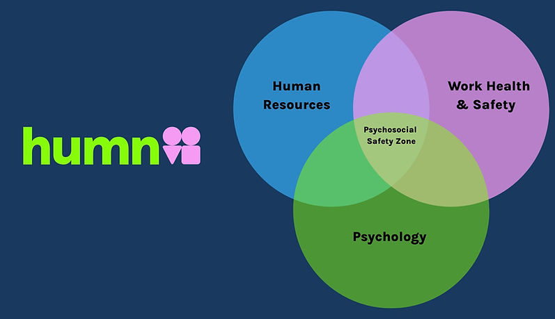 Humn Venn Diagram.jpg