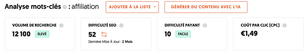 Volume recherche mensuel "affiliation" selon Ubersuggest