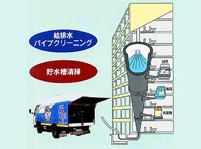 パイプクリーニング
