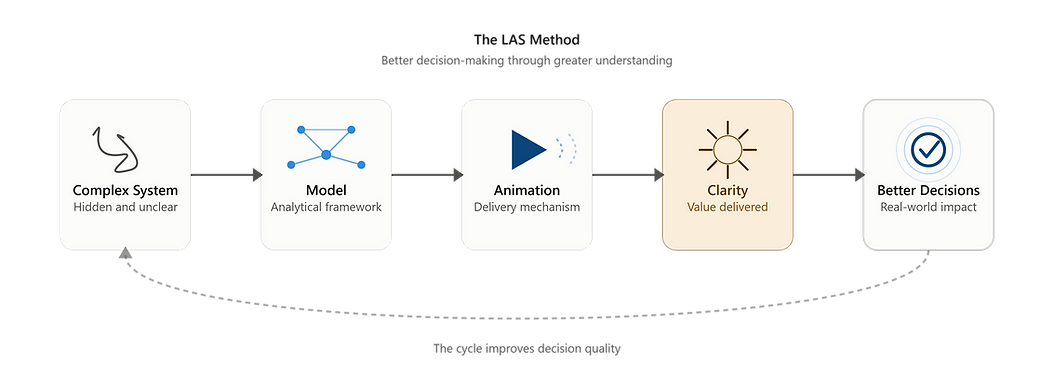 las_method_signature_diagram_v3.png