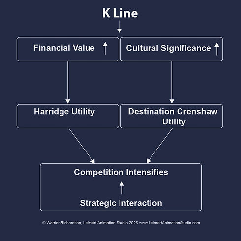 K Line--Competition Intensifies--Strategic Inte--© Warrior Richardson, Leimert Animation S