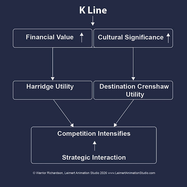 K Line--Competition Intensifies--Strategic Inte--© Warrior Richardson, Leimert Animation S