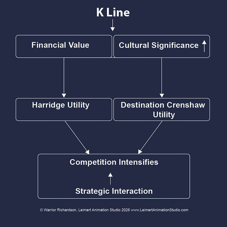 K Line--Competition Intensifies--Strategic Inte--© Warrior Richardson, Leimert Animation S