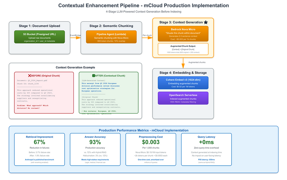Contextual RAG: Anthropic's 67% Breakthrough for High-Stakes Accuracy