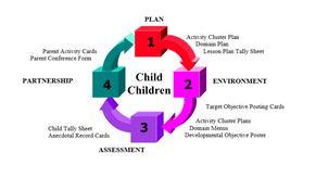The Marazon System: A Child-Centered Approach to Education