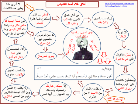 أخلاق غلام أحمد القادياني