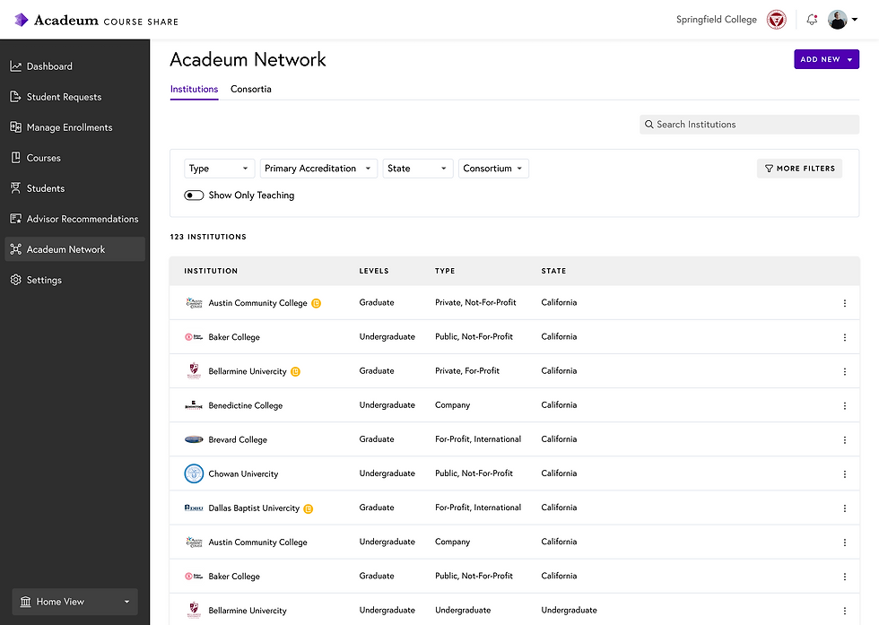 Institutions Ui