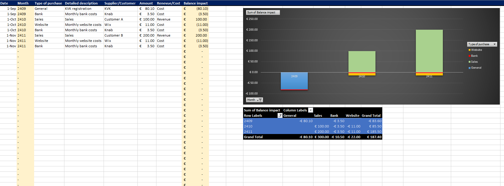 Revenue and cost administration template