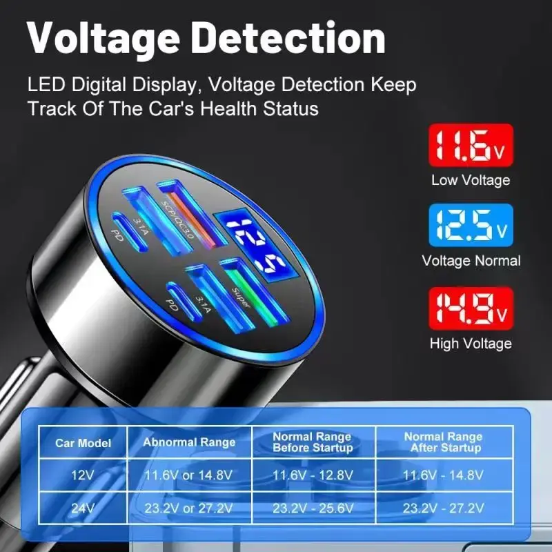 Thumbnail: Pro 6-Port Fast Car Charger 350W