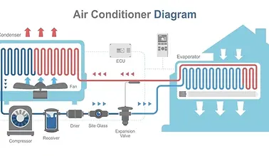 air-conditioner-system-work-diagram-600nw-2230597133.webp