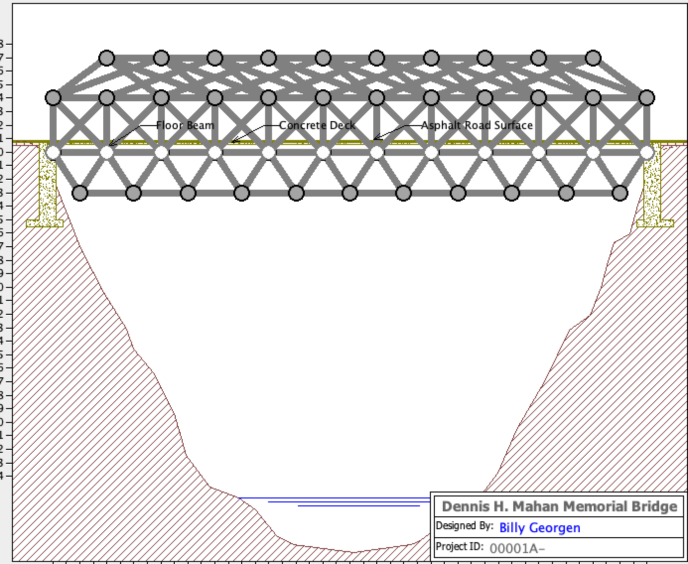 Billy Georgen bridge