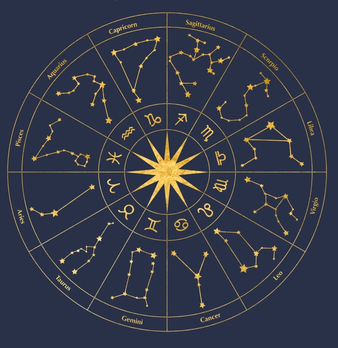 StarPrint: Astrology Report