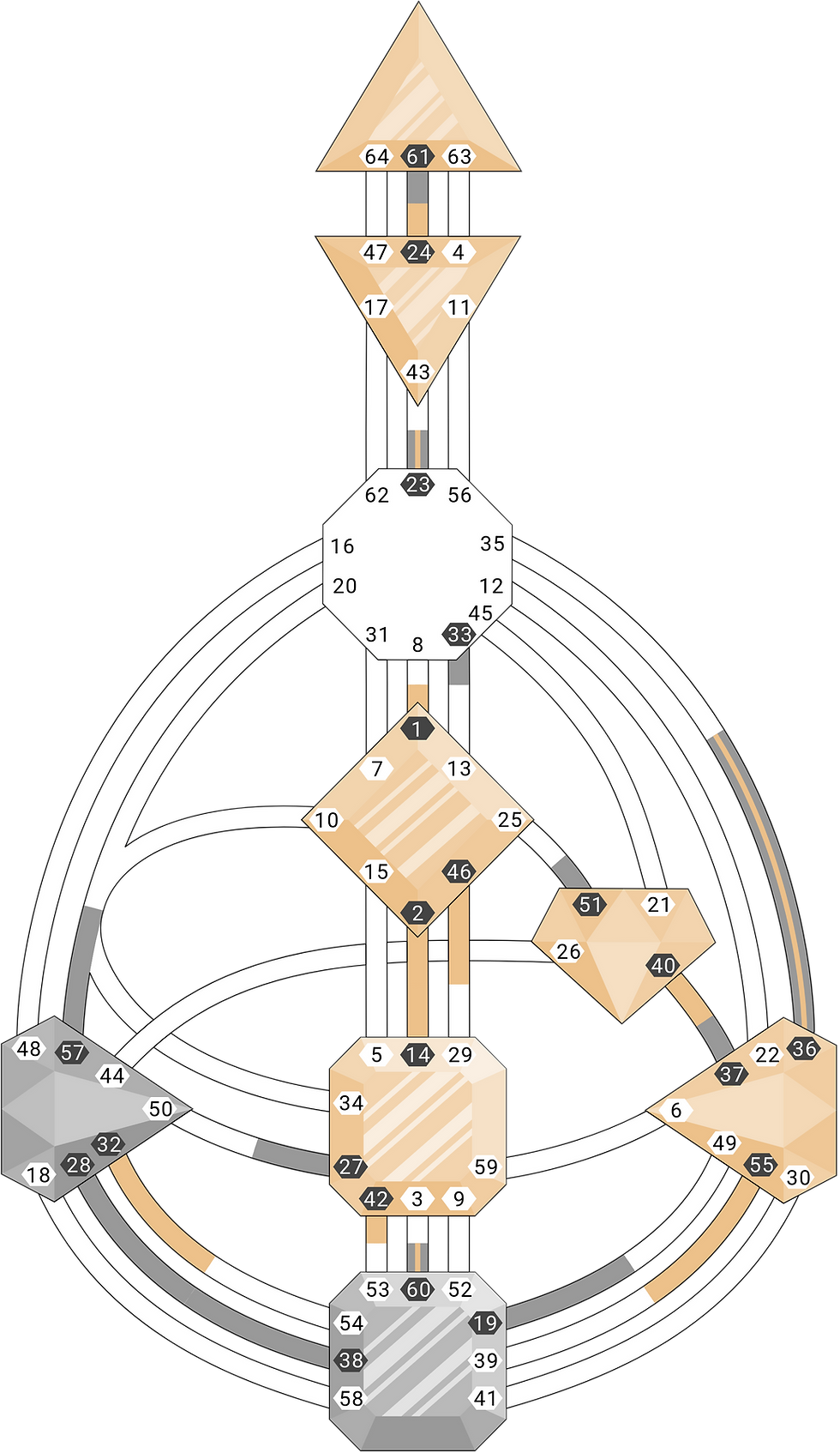 Geometric chart with triangles and squares, connected by lines. Cream, gray, and black tones. Numbers on shapes; complex pattern on black.