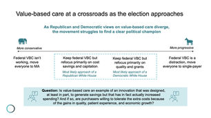 Value-based care at a crossroads as the election approaches