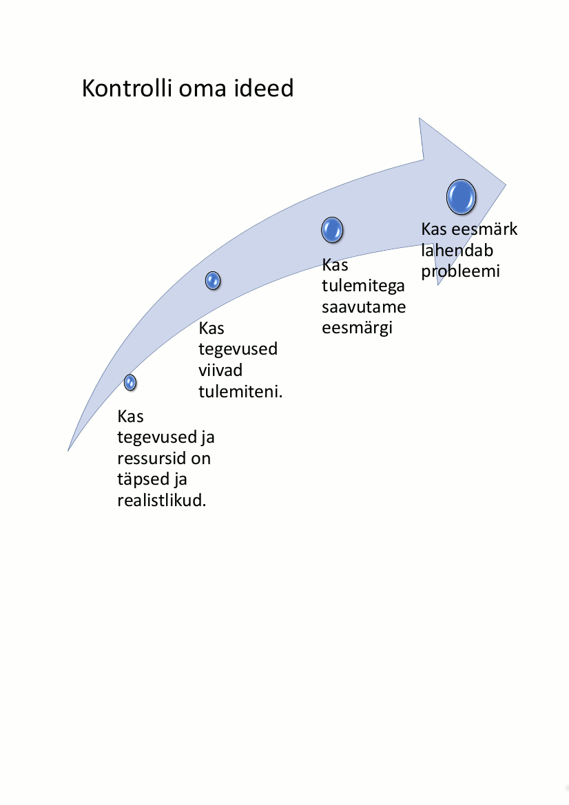 Miks õppida projektijuhtimist?