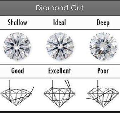 Diamond-Cut Quality