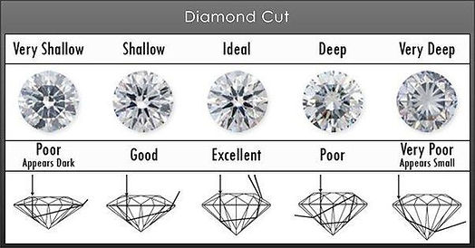 Diamond-Cut.jpeg
