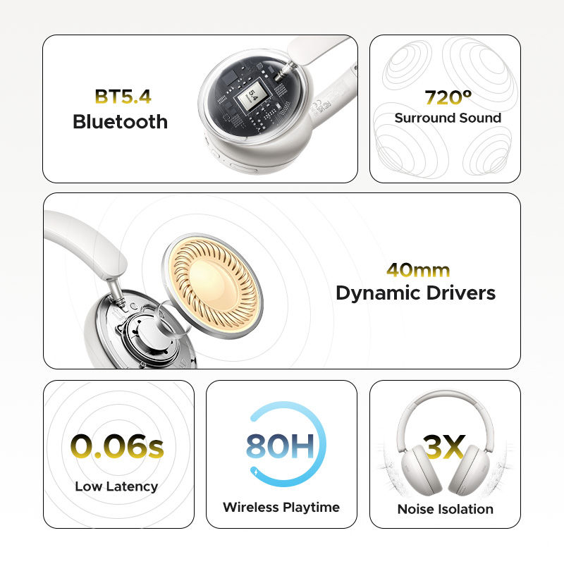 Miniatura: UGREEN Wireless Bluetooth Headphones, 80H Playtime, HiFi Stereo Over Ear Headpho